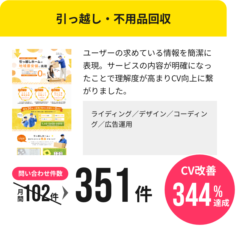 LP制作費用・改善実例