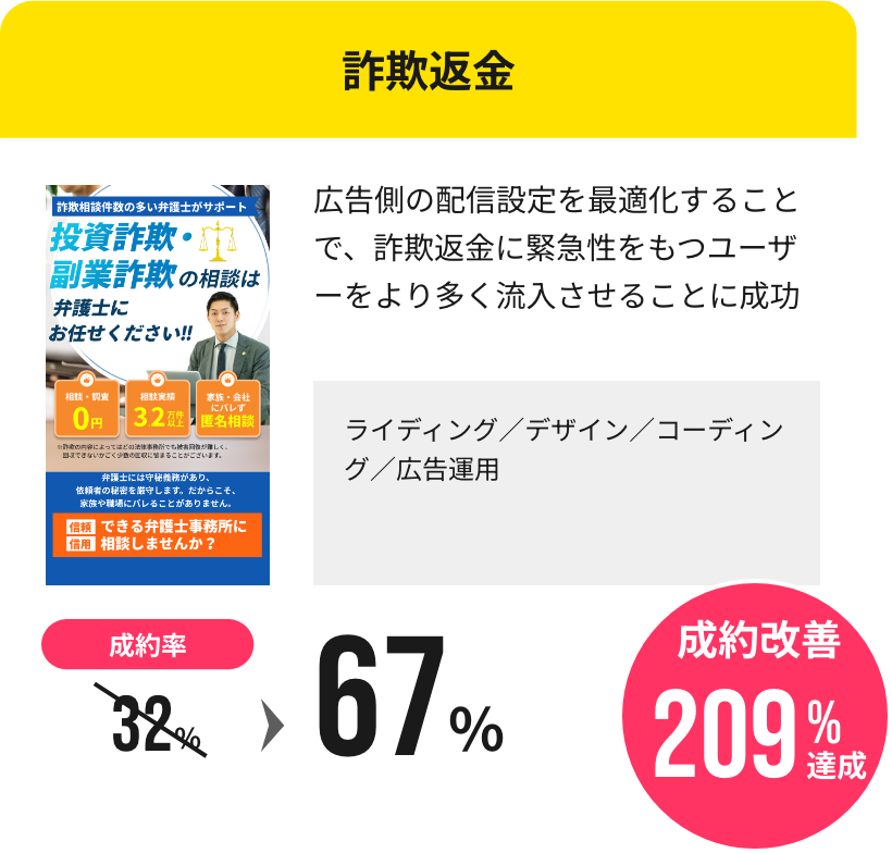 LP制作費用・改善実例